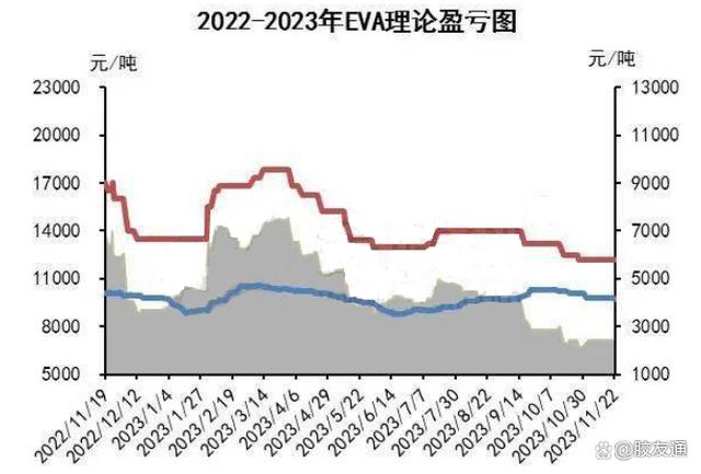 【eva期货行情,eva价格行情走势图】 【eva期货行情,eva价格行情走势图】