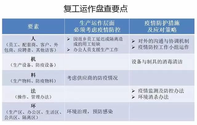 疫情后复工的疫情防护:疫情后复工注意事项