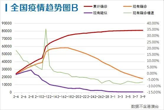武汉疫情什么时候结束的几月几日/武汉疫情时间什么时候开始