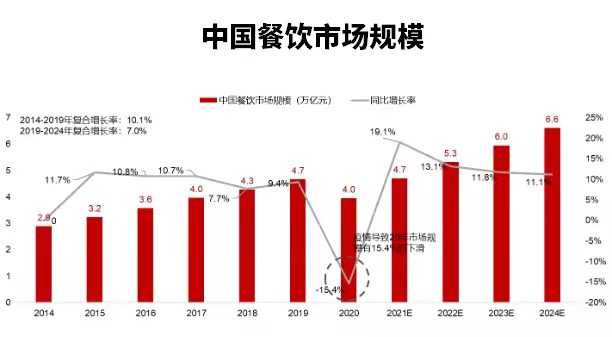 餐饮疫情/疫情餐饮2021