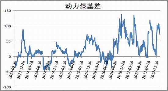 【国际期货煤价格行情,期货煤炭行情走势】 【国际期货煤价格行情,期货煤炭行情走势】