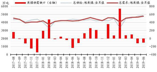 【国际期货煤价格行情,期货煤炭行情走势】 【国际期货煤价格行情,期货煤炭行情走势】
