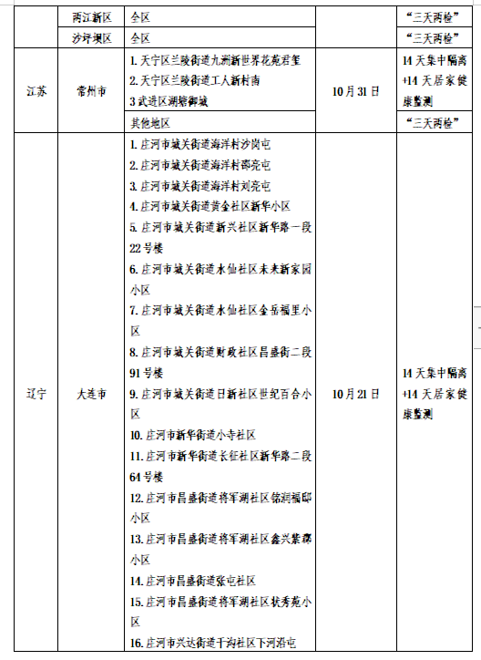 贵州疫情/贵州疫情2026