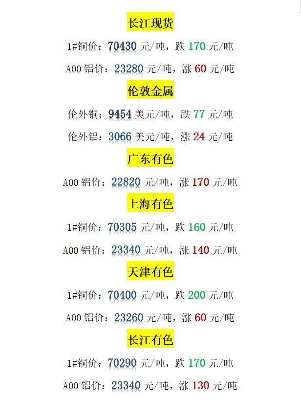 【紫铜期货价格行情/紫铜的行情】