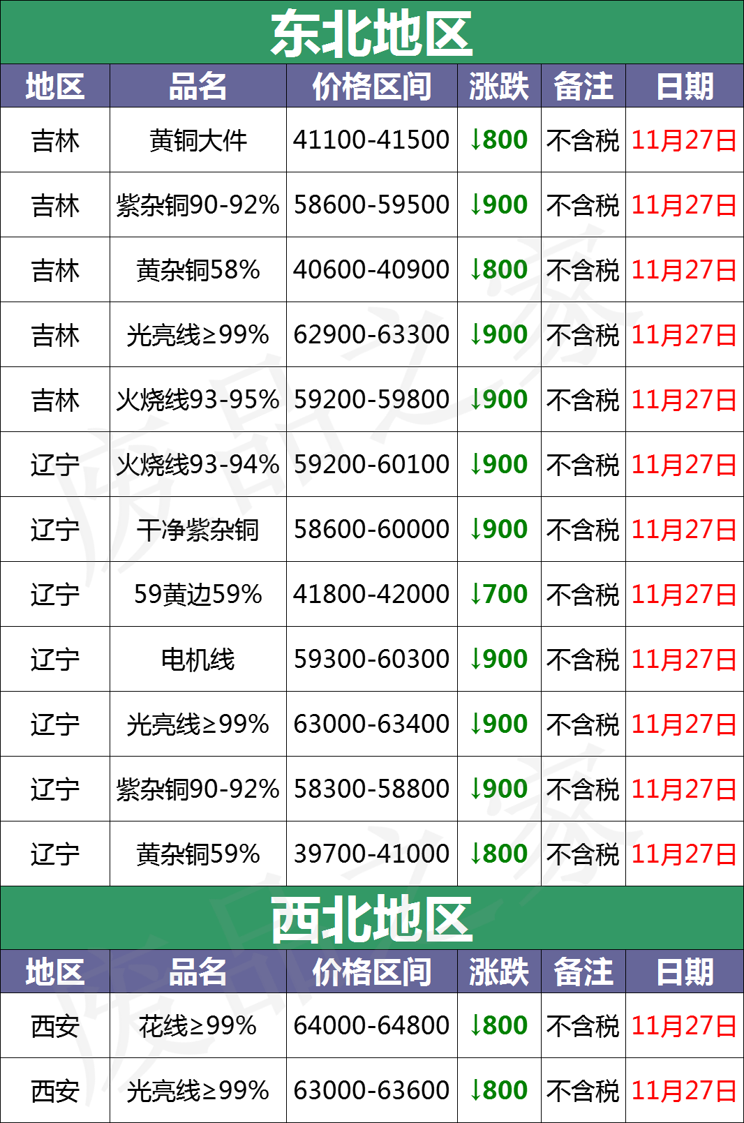 【紫铜期货价格行情/紫铜的行情】