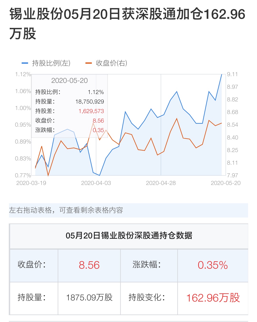 【锡期货行情动态,锡业 期货】