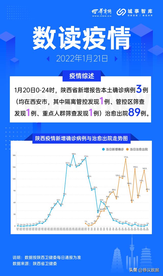 【陕西疫情今日疫情,陕西疫情今天公布的数据】 【陕西疫情今日疫情,陕西疫情今天公布的数据】