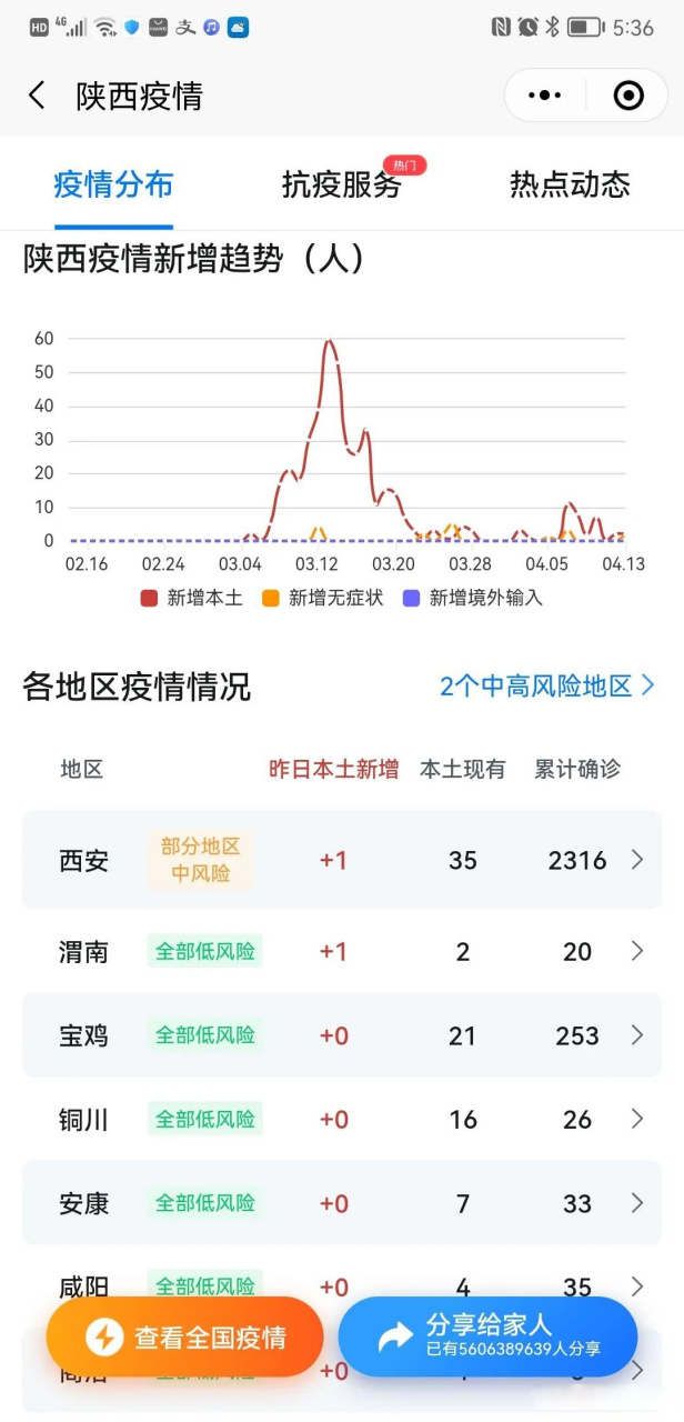【陕西疫情今日疫情,陕西疫情今天公布的数据】 【陕西疫情今日疫情,陕西疫情今天公布的数据】