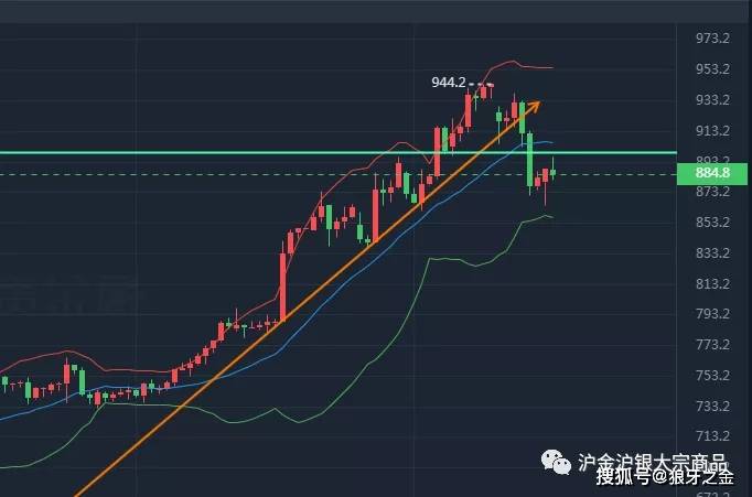 期货行情上蹿下跳/期货交易中的上涨下跌震荡 期货行情上蹿下跳/期货交易中的上涨下跌震荡