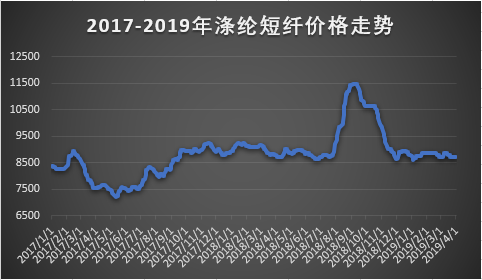 【期货行情短纤,短纤期货行情走势】