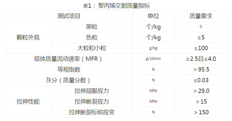 行情解读期货/期货行情术语解读