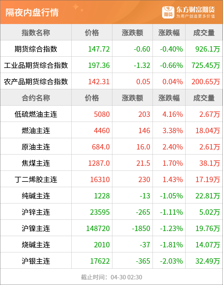 行情解读期货/期货行情术语解读