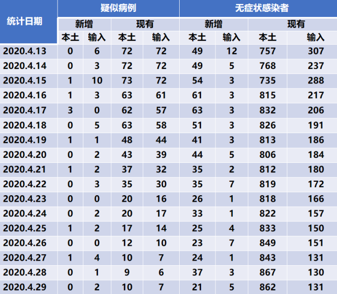 最新疫情防控消息:最新疫情动态信息