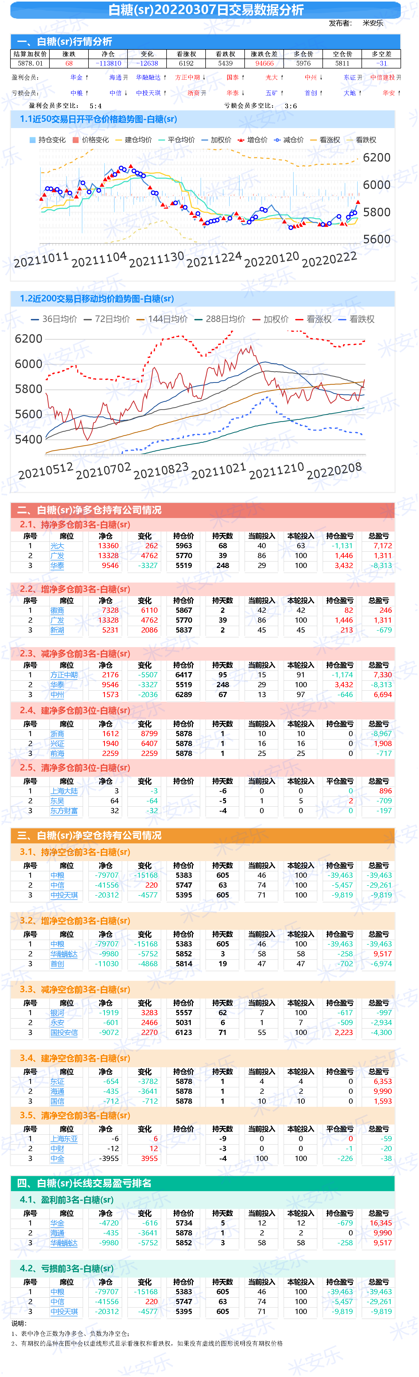 春风期货最新行情/春风股票价格 春风期货最新行情/春风股票价格