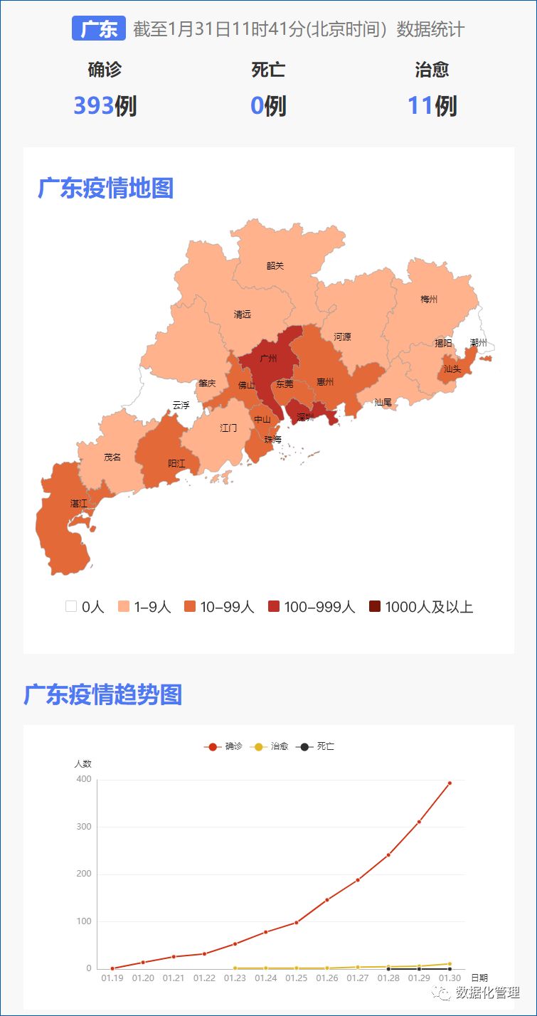 全国疫情和中国疫情/全国疫情和中国疫情对比