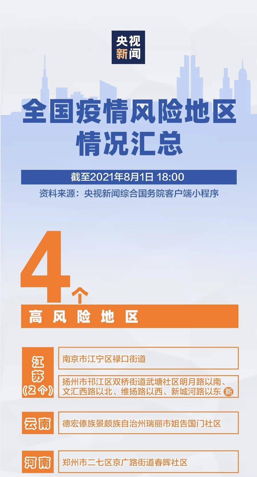 全国疫情和中国疫情/全国疫情和中国疫情对比