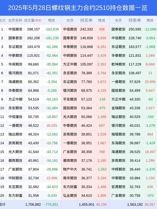 【今日头条螺纹期货行情/今日螺纹钢期货实时行情金投网新浪网】