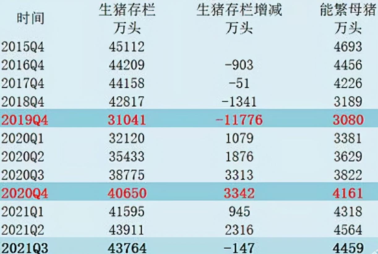 猪肉期货行情预测/猪肉期货价格预测