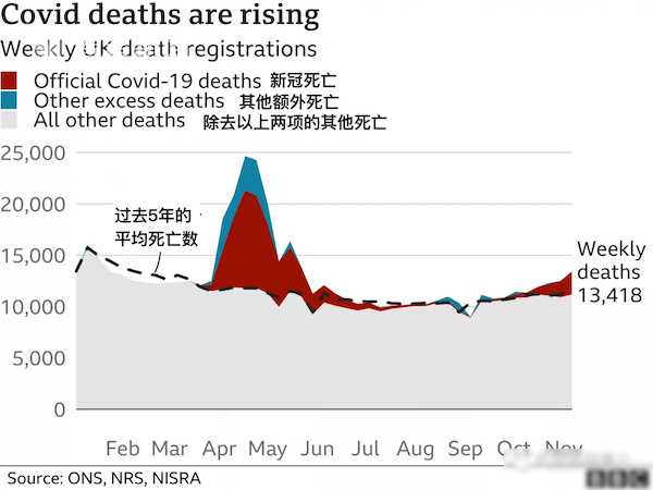 世界疫情一共死亡人数/全世界疫情死亡人数一共有多少