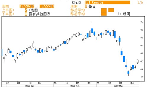 期货金价行情/期货金价最新走势图