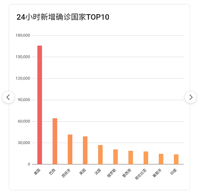 2021年疫情要到什么时候/2021年疫情何时开始