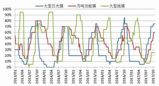 期货行情sina:期货行情手机版