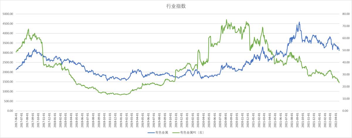 中证煤炭期货行情走势:中证煤炭指数估值 中证煤炭期货行情走势:中证煤炭指数估值