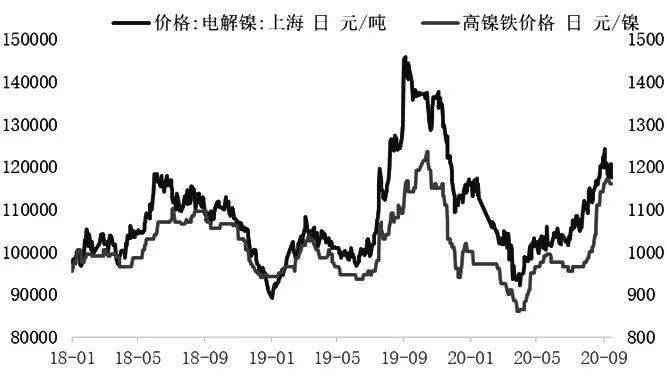 电解银期货行情:电解银期货行情分析 电解银期货行情:电解银期货行情分析