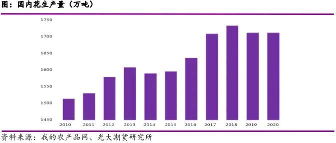 【郑商所花生期货行情/郑州商品交易所花生期货】