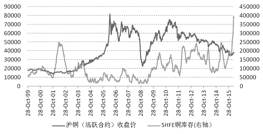 沪铜期货实时行情走势/沪铜期货最新行情 沪铜期货实时行情走势/沪铜期货最新行情