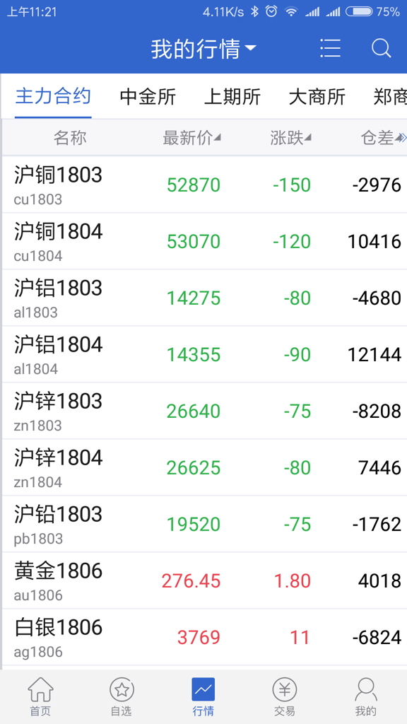 期货行情621/期货行情手机版