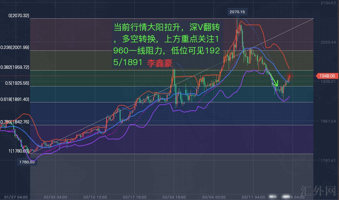 晚上黄金期货行情分析:黄金期货夜市交易时间