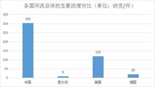 非洲疫情和美国疫情:非洲疫情和美国疫情对比
