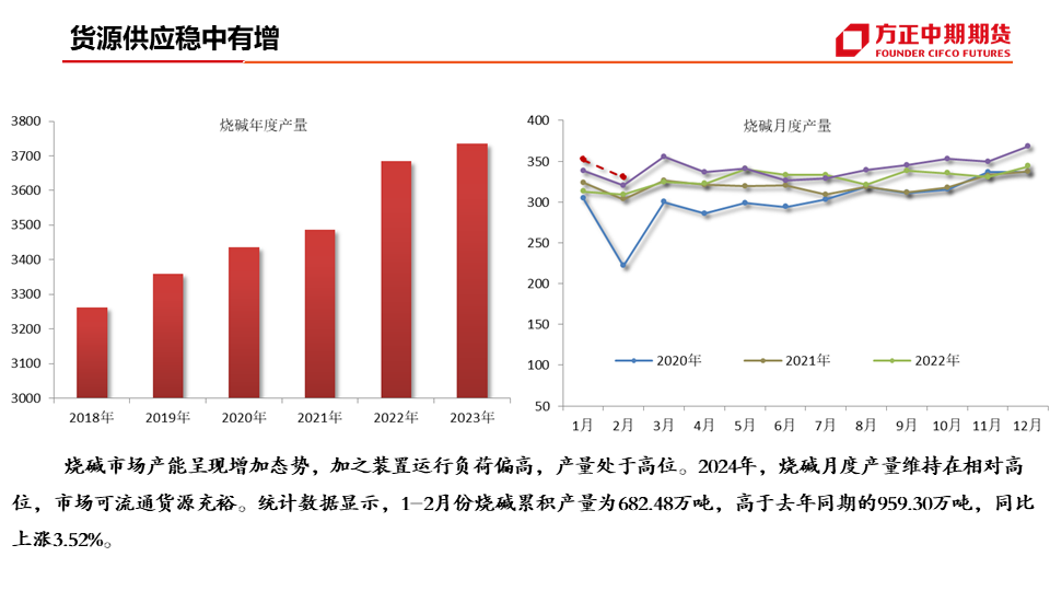 烧碱期货行情回顾（烧碱价格行情走势分析）