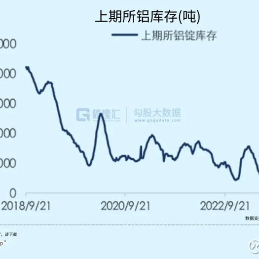 铝价期货行情软件/铝锭期货软件 铝价期货行情软件/铝锭期货软件