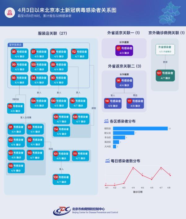 新冠疫情聚集性疫情:新型冠状病毒聚集性疫情定义