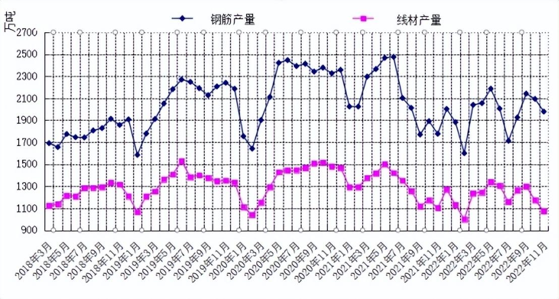 线材期货行情（线材期货实时行情）
