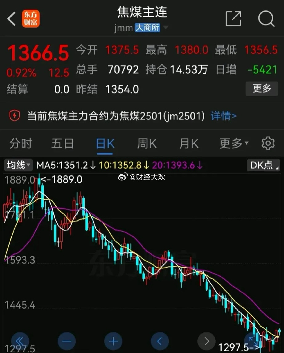【期货煤炭今晚行情,煤炭期货价格走势今晚】 【期货煤炭今晚行情,煤炭期货价格走势今晚】