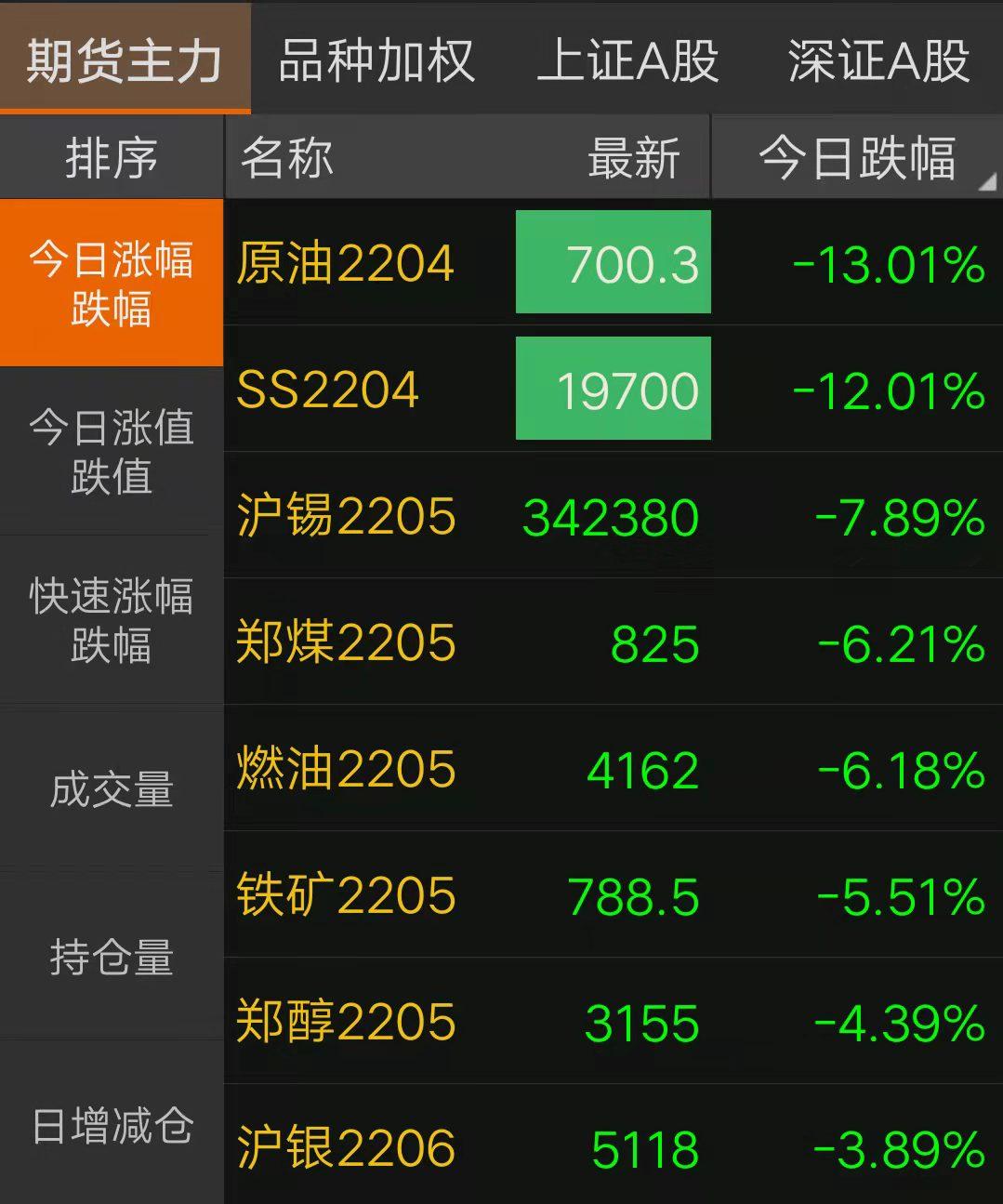 期货不锈钢行情分析图:期货不锈钢走势 期货不锈钢行情分析图:期货不锈钢走势
