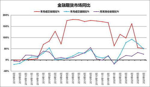 期货大行情波动大/期货市场波动大吗
