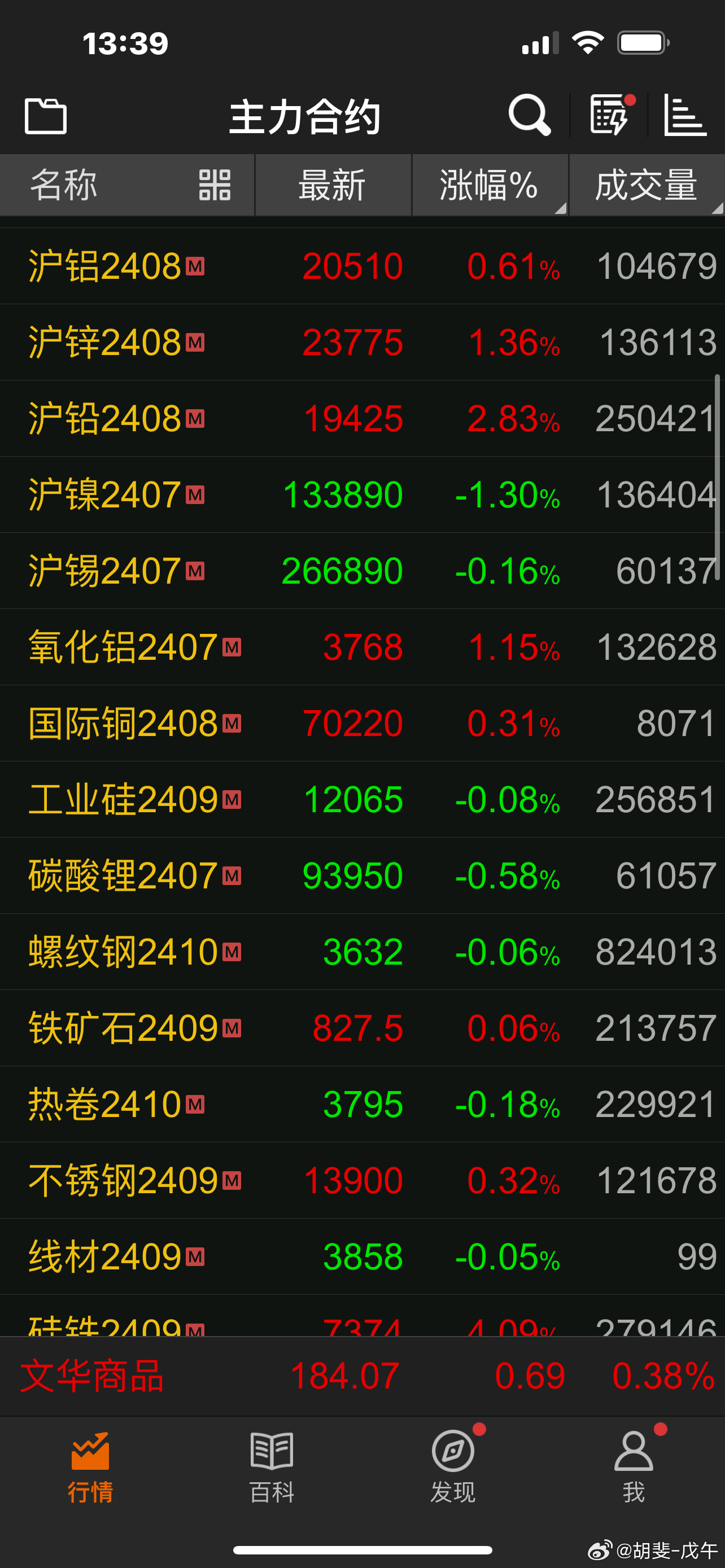期货大行情波动大/期货市场波动大吗