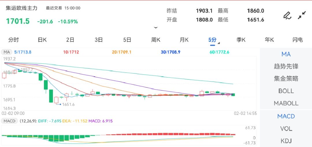 【期货行情趋势线指什么,期货的趋势图】