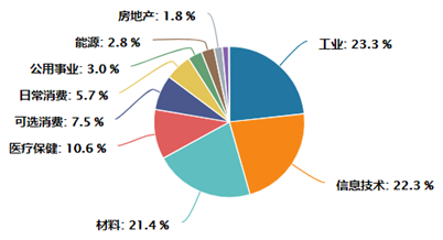 期货行情走势权重:期货权重是什么意思