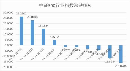 期货行情走势权重:期货权重是什么意思