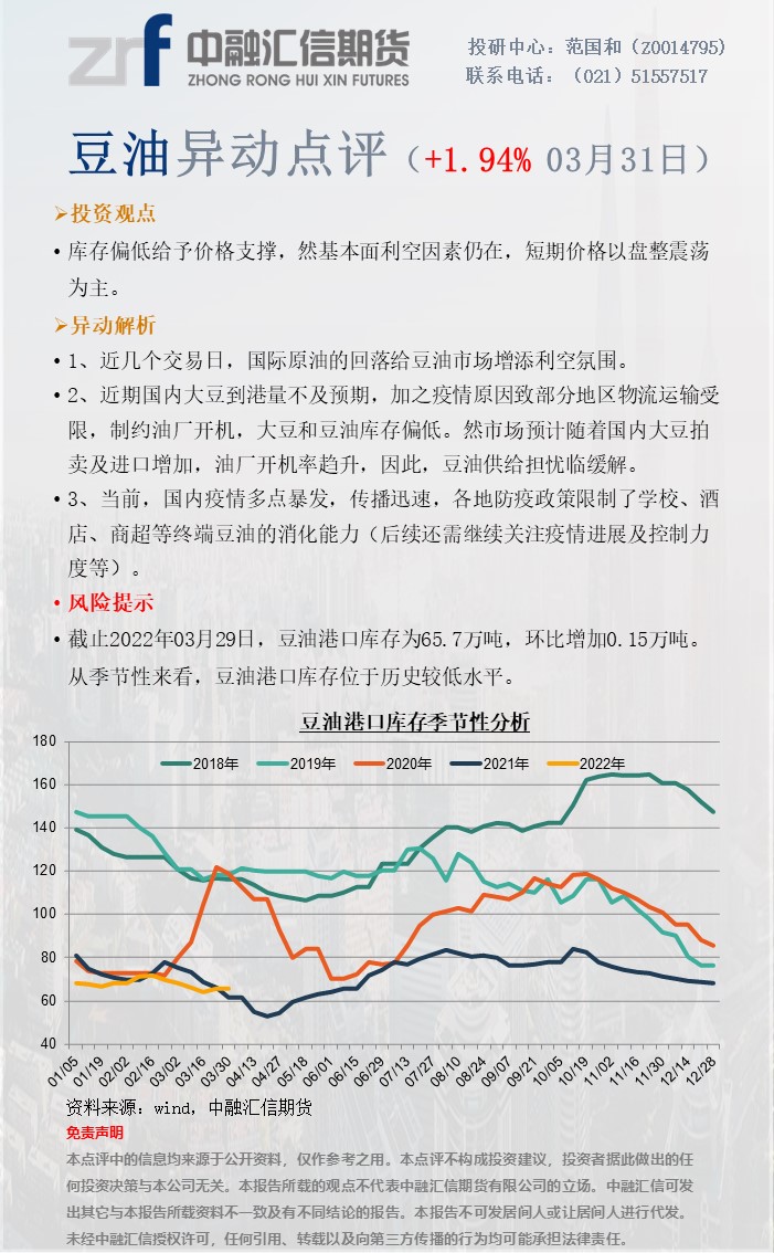豆油油期货行情走势（豆油期货价格走势金投网）