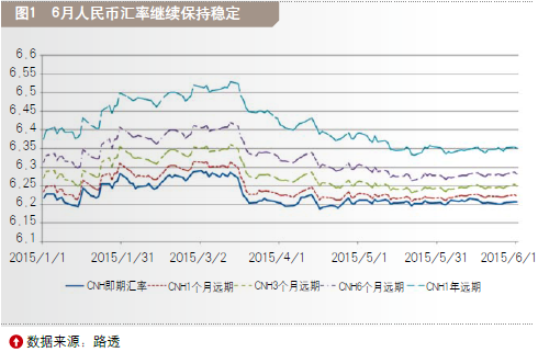 外币期货行情:外汇期货市场 外币期货行情:外汇期货市场
