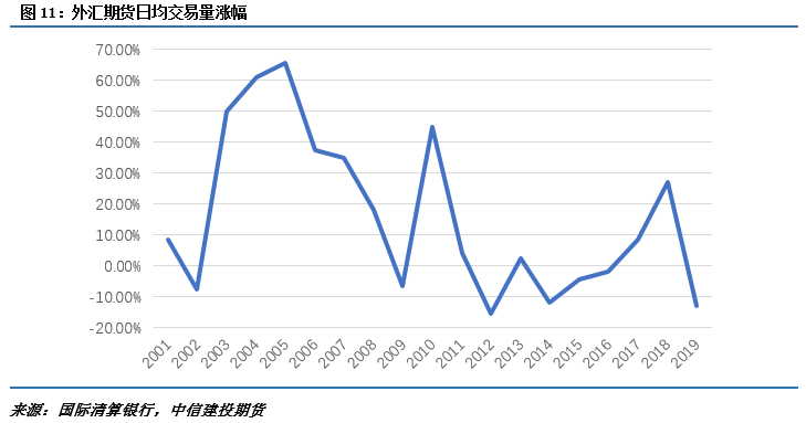 外币期货行情:外汇期货市场 外币期货行情:外汇期货市场
