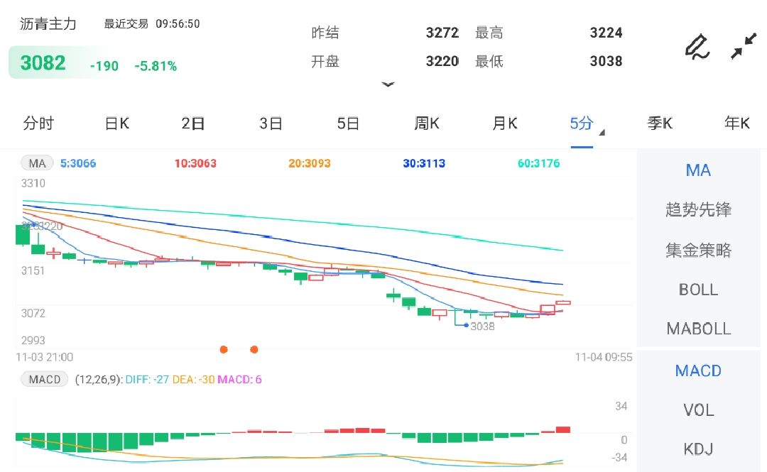 【沥青期货行情走势分析图,沥青期货的走势】