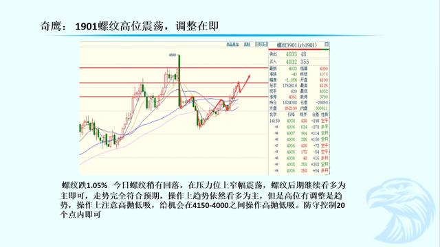【期货怎么推测行情,期货怎么预测涨跌】