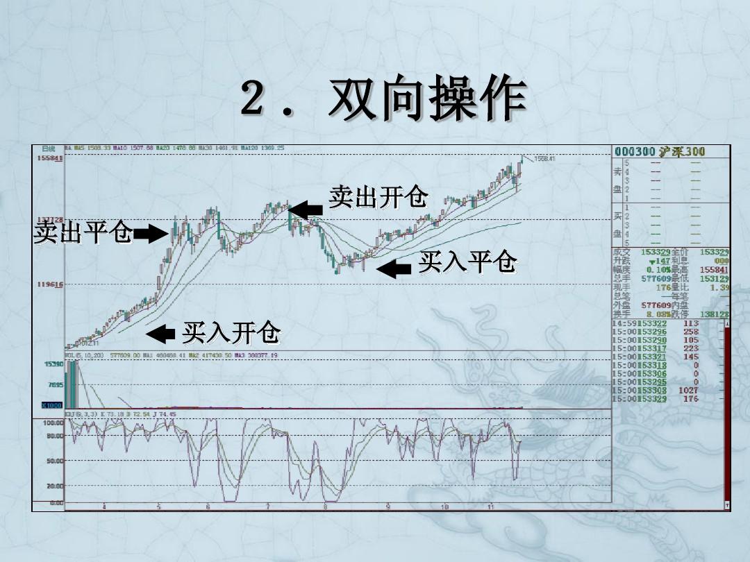 期货平仓行情/何为期货平仓
